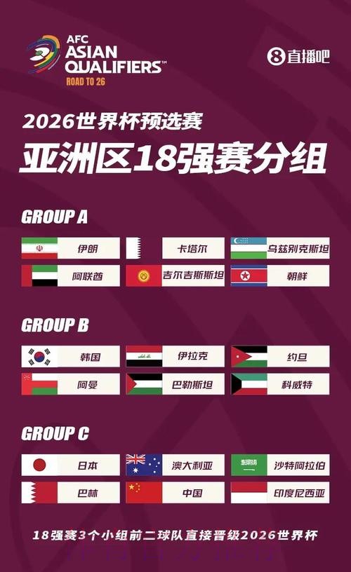 2026世界杯预选赛亚洲区36强抽签 中国队分入C组